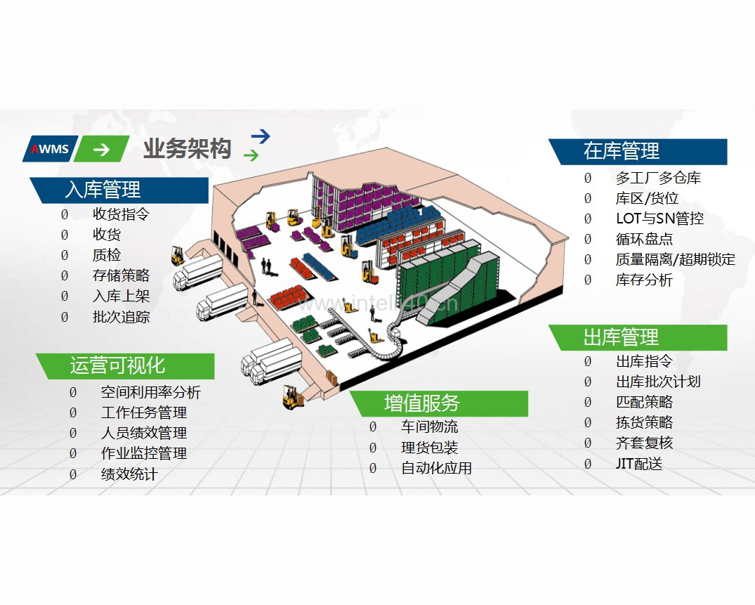 长沙WMS系统