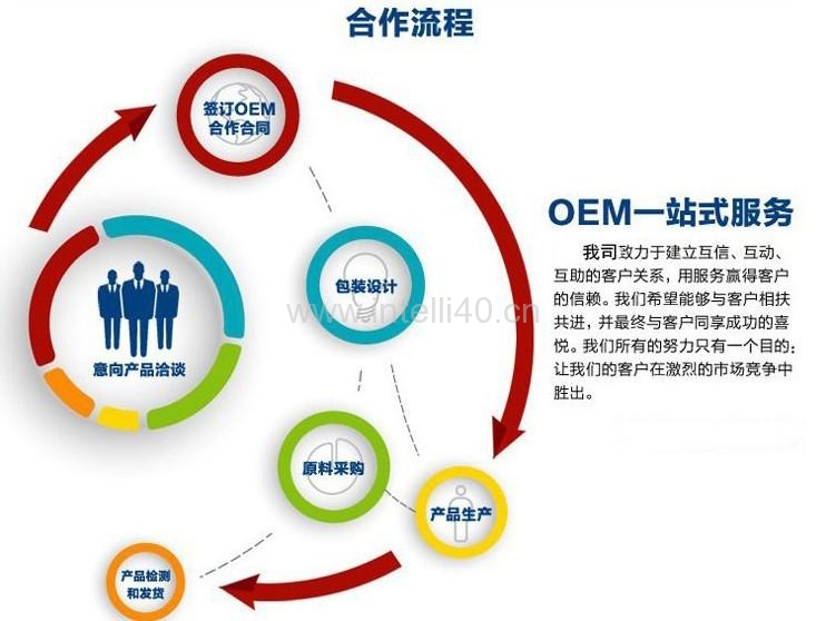 广州OEM/ODM