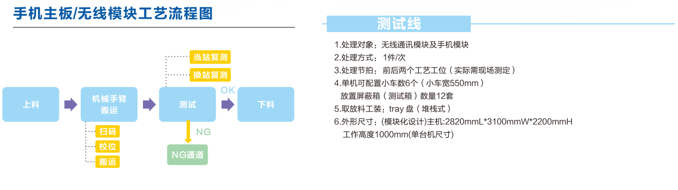 PCBA自动测试机