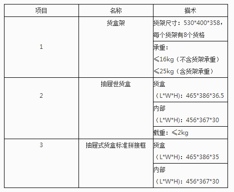 异型料存取终端