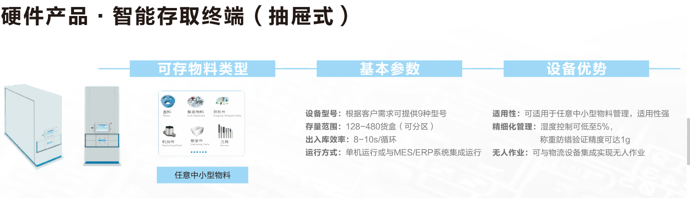 抽屉式存取数据终端