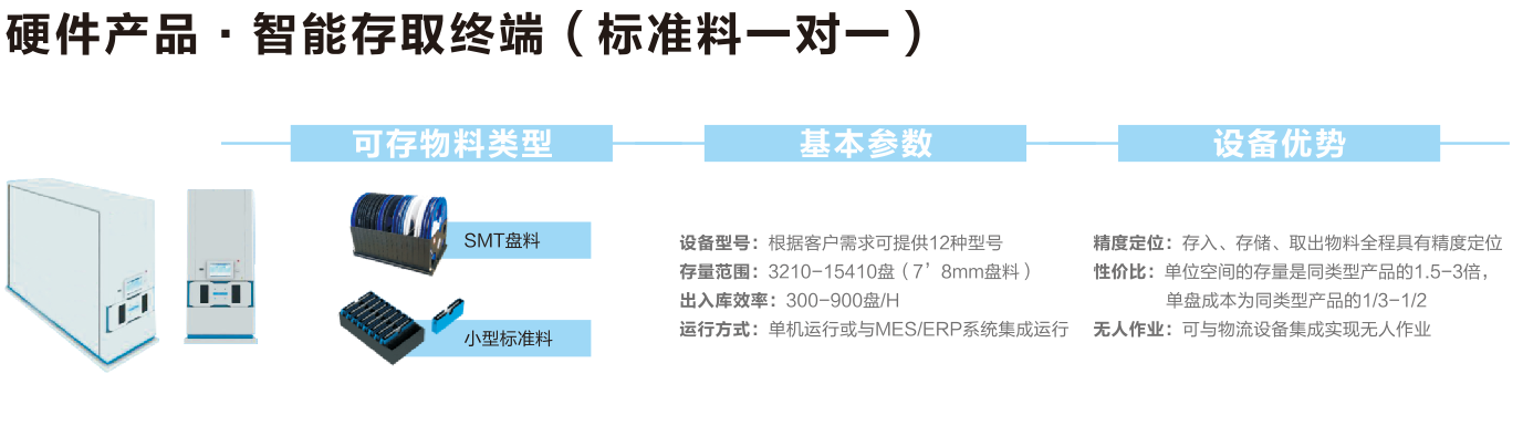 SMT盘料智能料仓