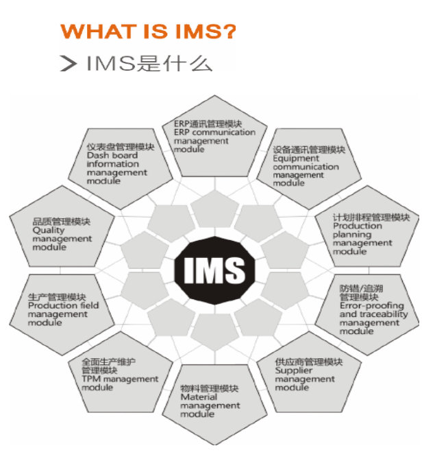 智慧工厂IMS系统