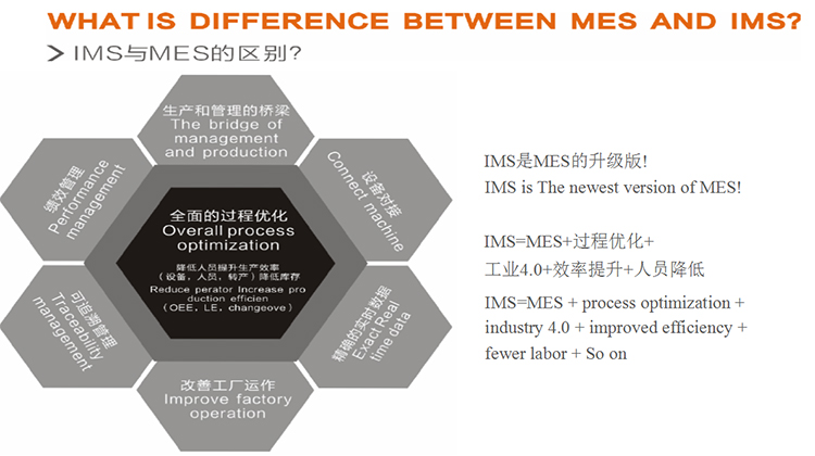 智慧工厂IMS系统