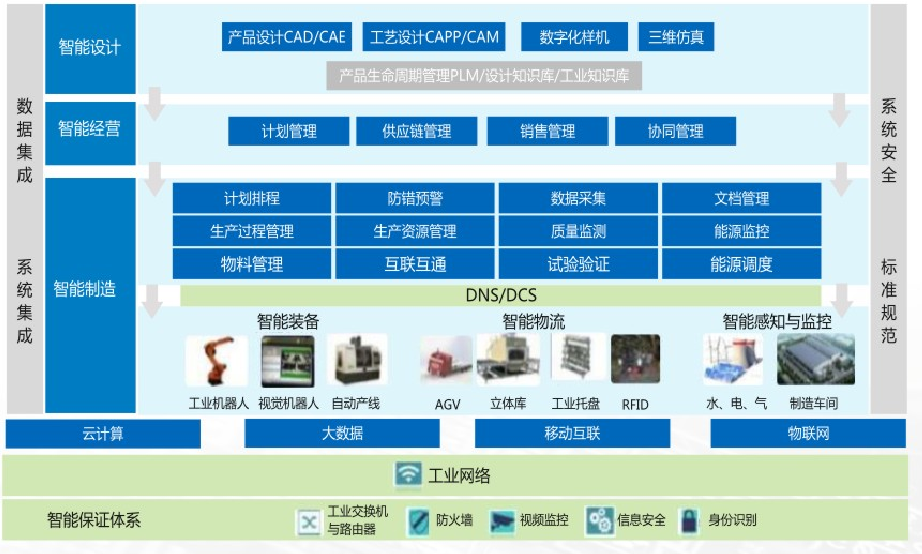 3C智能工厂解决方案