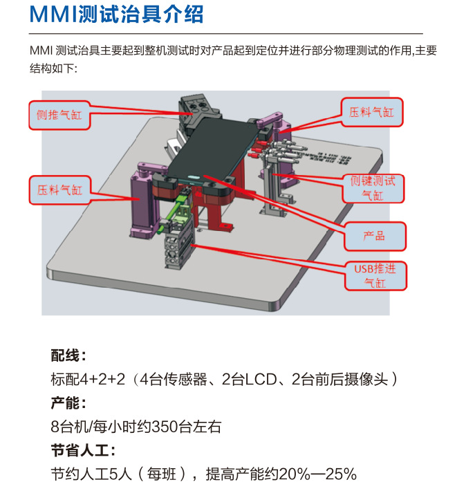 MMI自动测试机