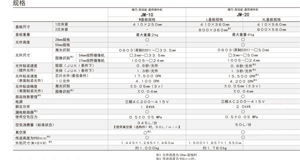 JUKI异型插件机规格