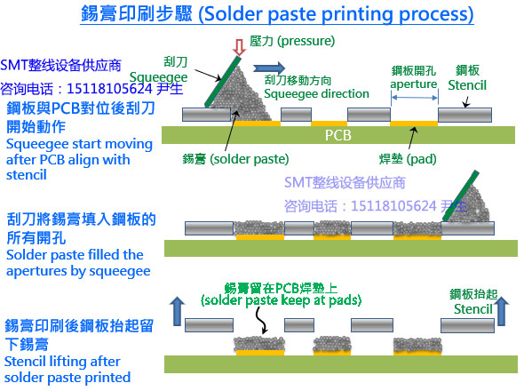 锡膏印刷.jpg