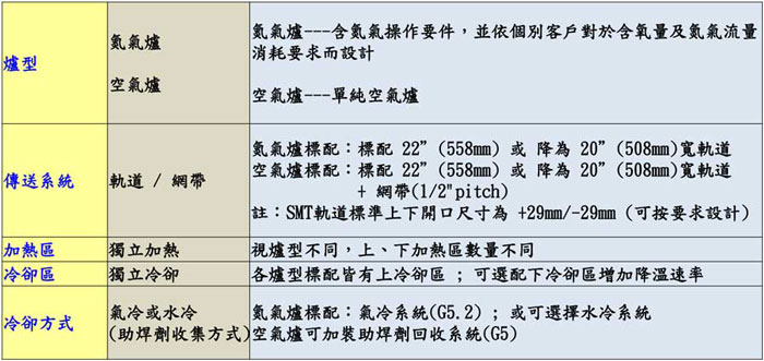 HELLER1936MK5回流焊参数资料.jpg