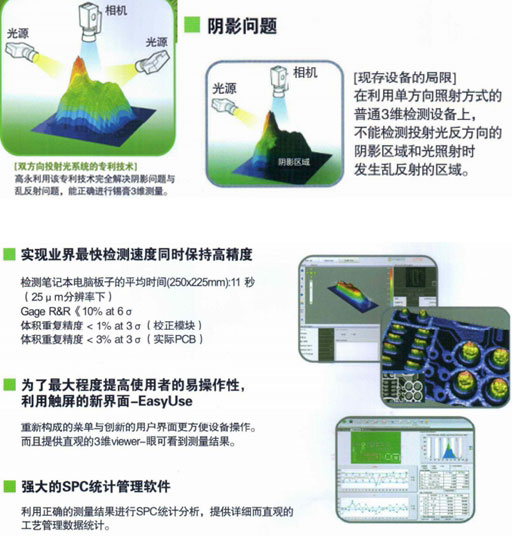 KY8030-2-在线锡膏厚度测试仪-SPI性能.jpg