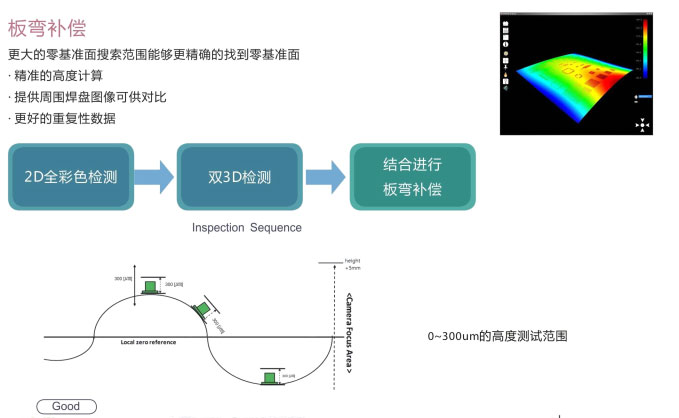 锡膏厚度检测仪7700E在线3D-SPI弯度补偿.jpg