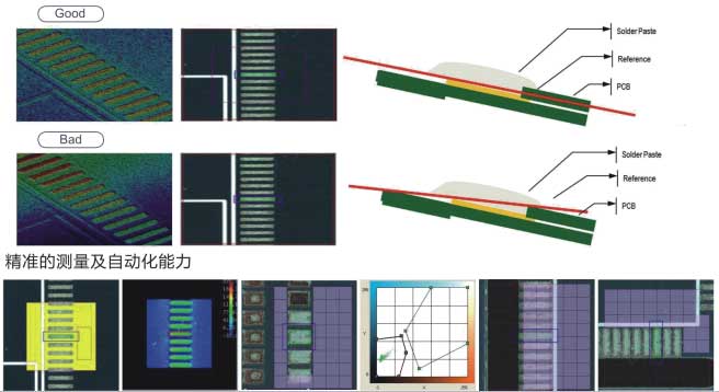 锡膏厚度检测仪7700E在线3D-SPI检测效果.jpg