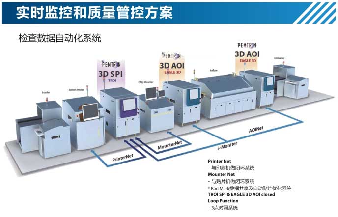 锡膏厚度检测仪7700E在线3D-SPI监控.jpg