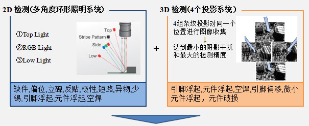 SAKI在线在线AOI-BF-3Di-2D-3D检测.jpg