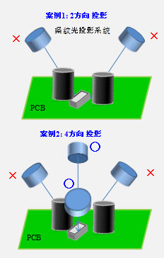 SAKI在线在线AOI投影.jpg