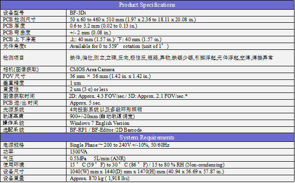 SAKI在线在线AOI参数.jpg