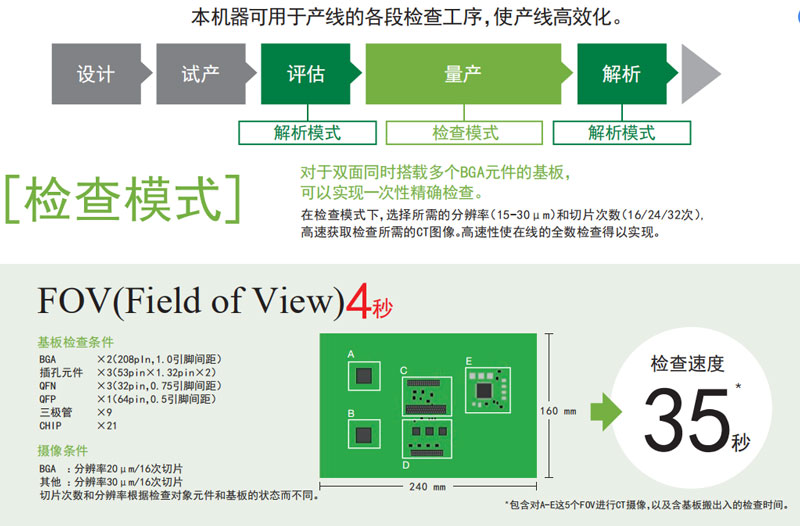 欧姆龙VT-X700-X-RAY工作模式.jpg