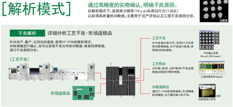 欧姆龙VT-X700-X-RAY解析模式.jpg