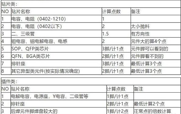 smt贴片加工多少钱一个点.jpg