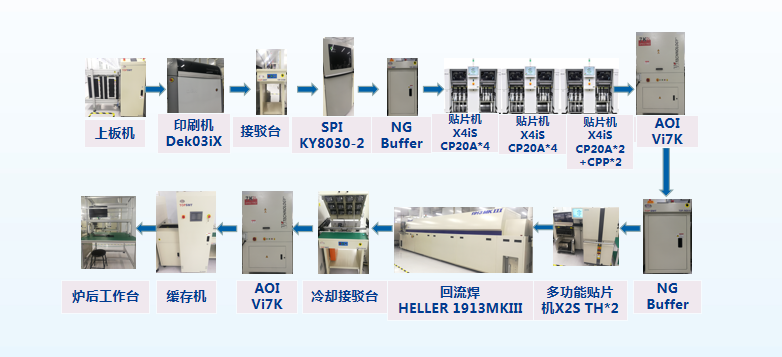 贴片加工工艺设备